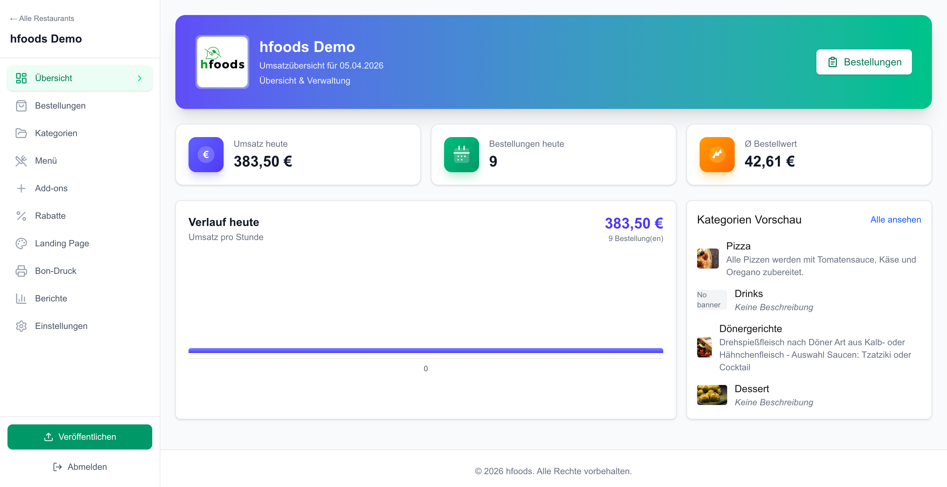 hfoods Admin-Panel — Dashboard mit Umsatzübersicht, Bestellungen und Kategorien